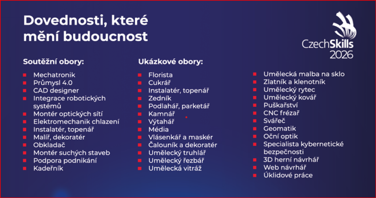 DOVEDNOSTI, KTERÉ MĚNÍ BUDOUCNOST CzechSkills 2026 ukáže mladé talenty, kteří posouvají obory vpřed